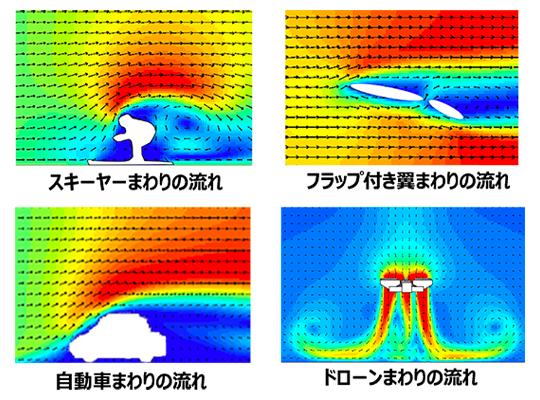 [ 画像 ] シミュレーション活用による流体現象の把握